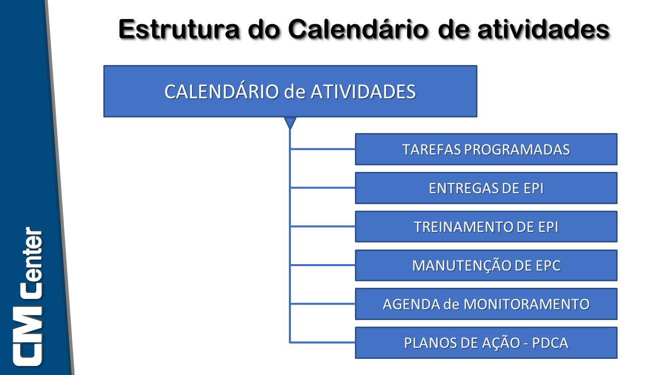 Estrutura do Calendário de atividades