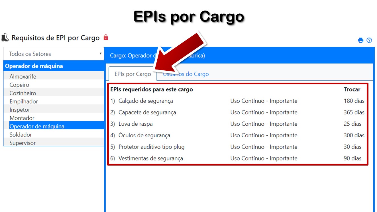 EPIs por Cargo